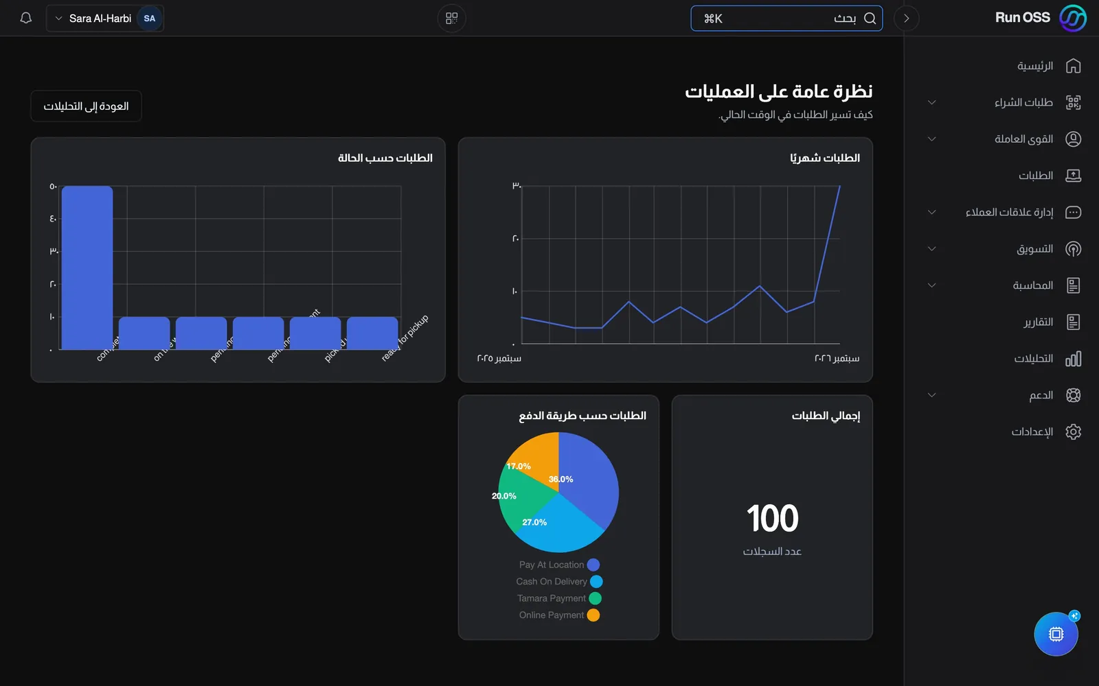 لوحة عمليات وفيها رسوم بيانية للطلبات
