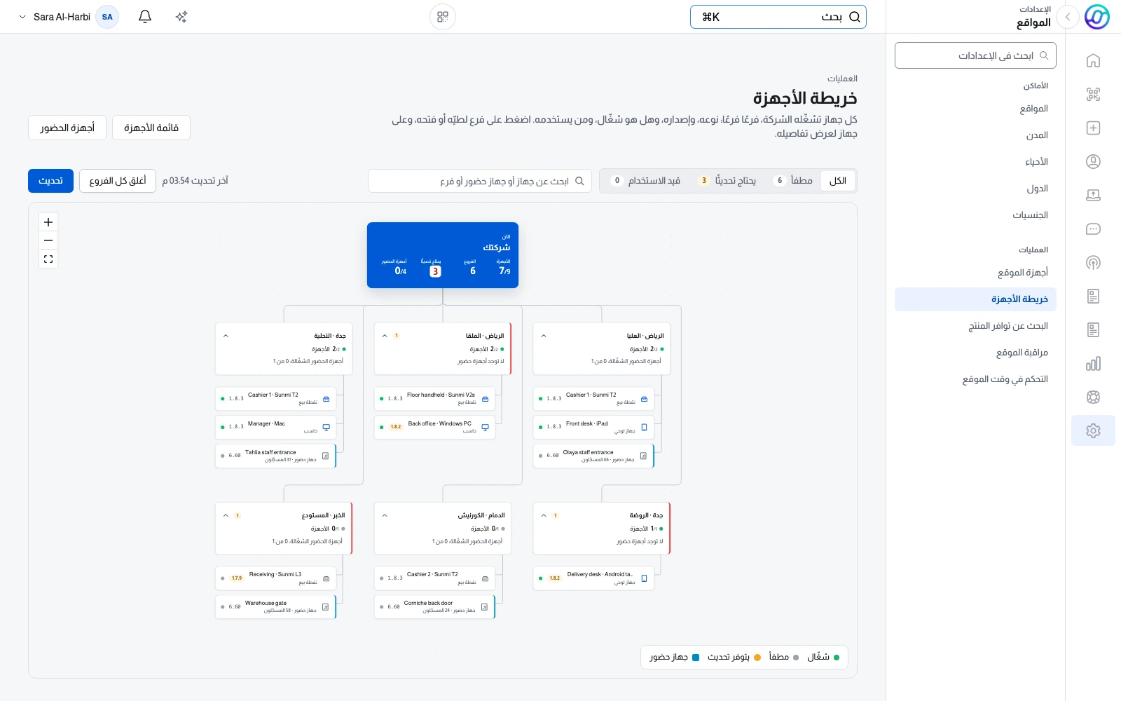 خريطة الأجهزة في Run OSS: الشركة في الأعلى، وتحتها كل فرع، وتحت كل فرع أجهزة الكاشير والأجهزة اللوحية وأجهزة الحضور مع إصدار كل منها وهل هو مشغّل